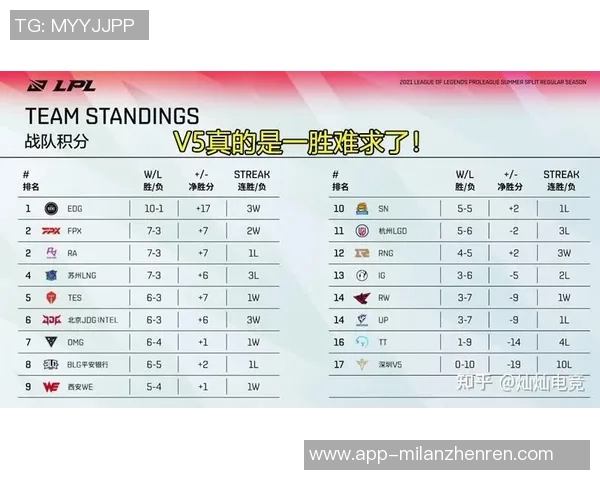 2026电竞新闻RNG在电竞比分世界大师赛中的节奏表现分析与点评